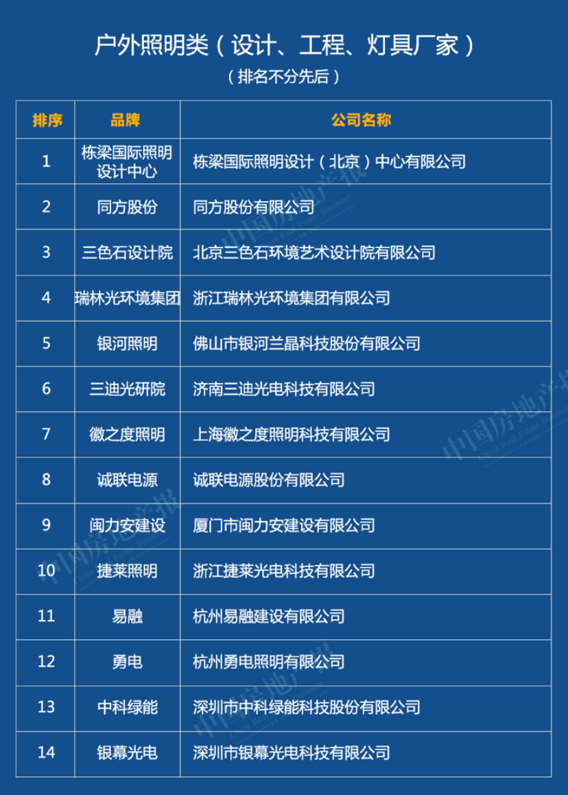 2020中國綠色建筑TOP排行榜系列榜單解讀