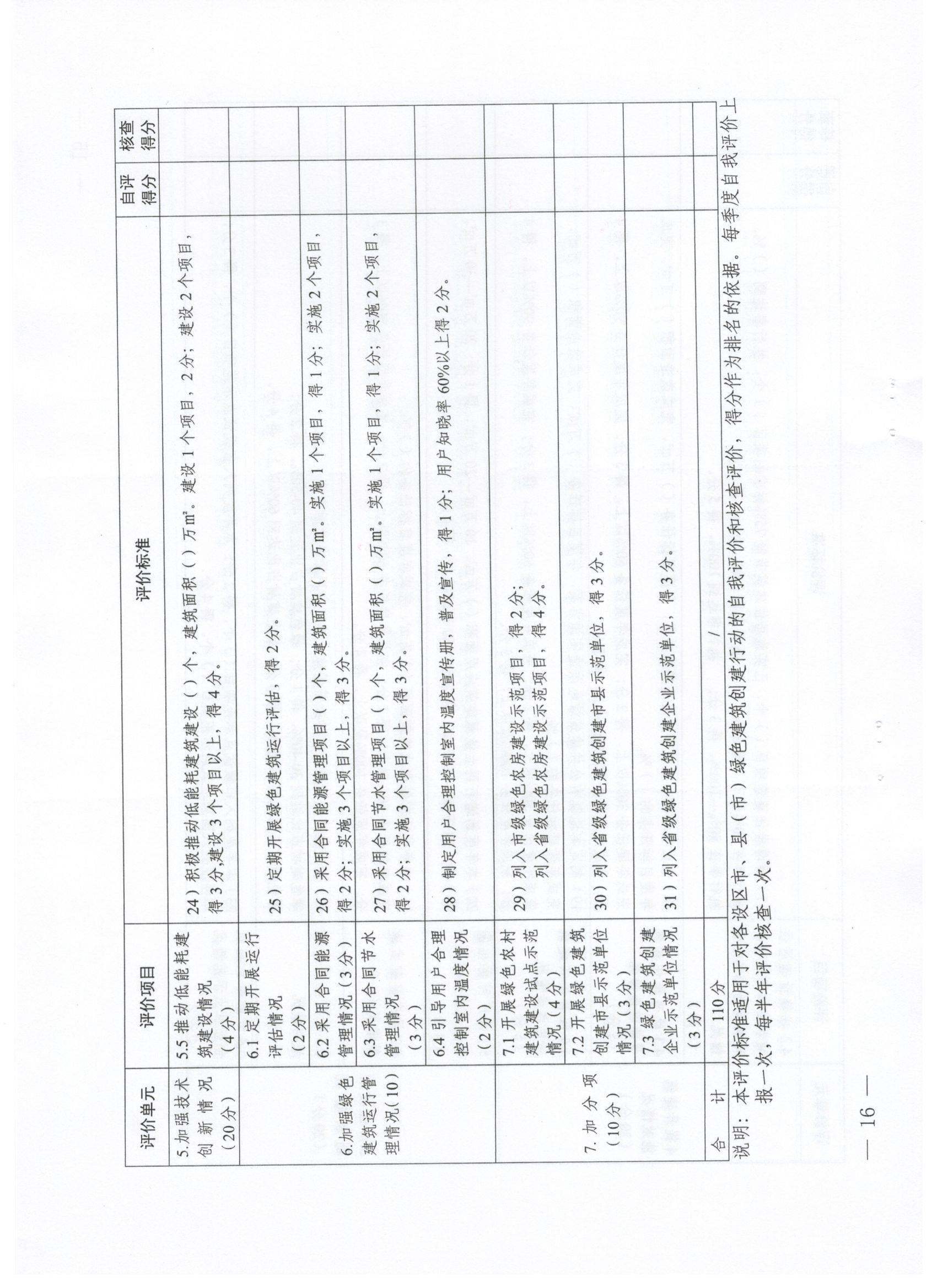 關(guān)于印發(fā)西安市綠色建筑創(chuàng)建行動工作方案的通知