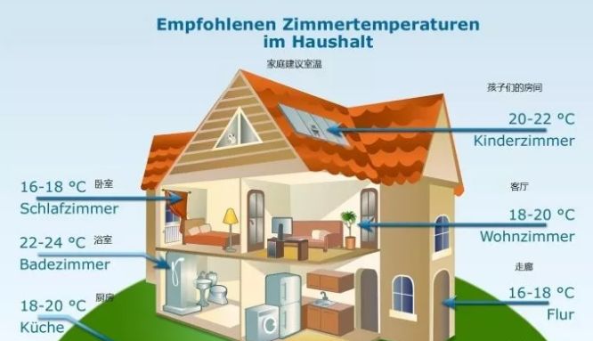 【知識】綠色建筑知識點