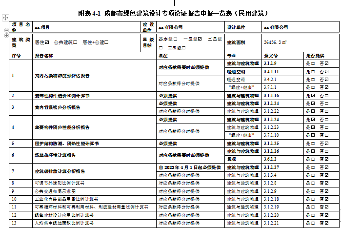 客官，久等了！綠建之窗軟件正式上線(xiàn)2021版成都市綠建審查要點(diǎn)