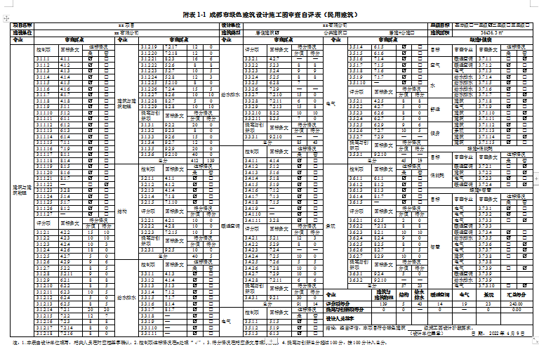 客官，久等了！綠建之窗軟件正式上線(xiàn)2021版成都市綠建審查要點(diǎn)