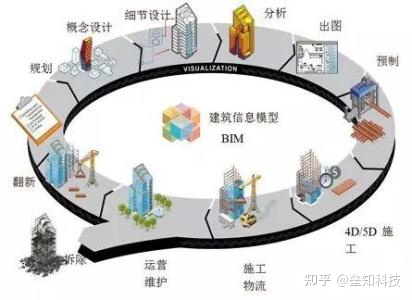 【壘知漫談】BIM與綠色建筑的結(jié)合應用