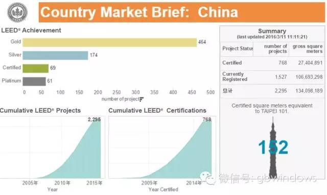 關(guān)于舉辦2023年3月份LEED GA/AP與WELL AP培訓(xùn)（北京班）的通知