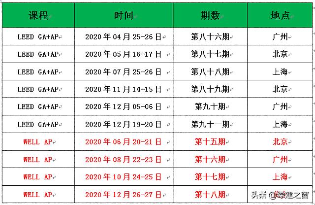 關(guān)于發(fā)布2020年LEED/WELL AP資質(zhì)全年培訓(xùn)的通知