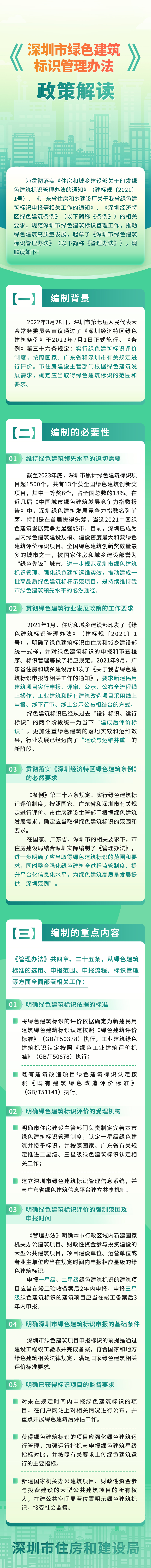 《深圳市綠色建筑標(biāo)識(shí)管理辦法》印發(fā)！附解讀，自2024年6月1日起施行！