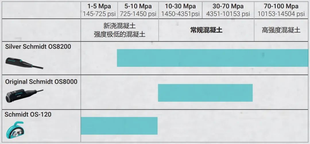 巡鷹智檢：混凝土結(jié)構(gòu)的檢測(cè)內(nèi)容與方法