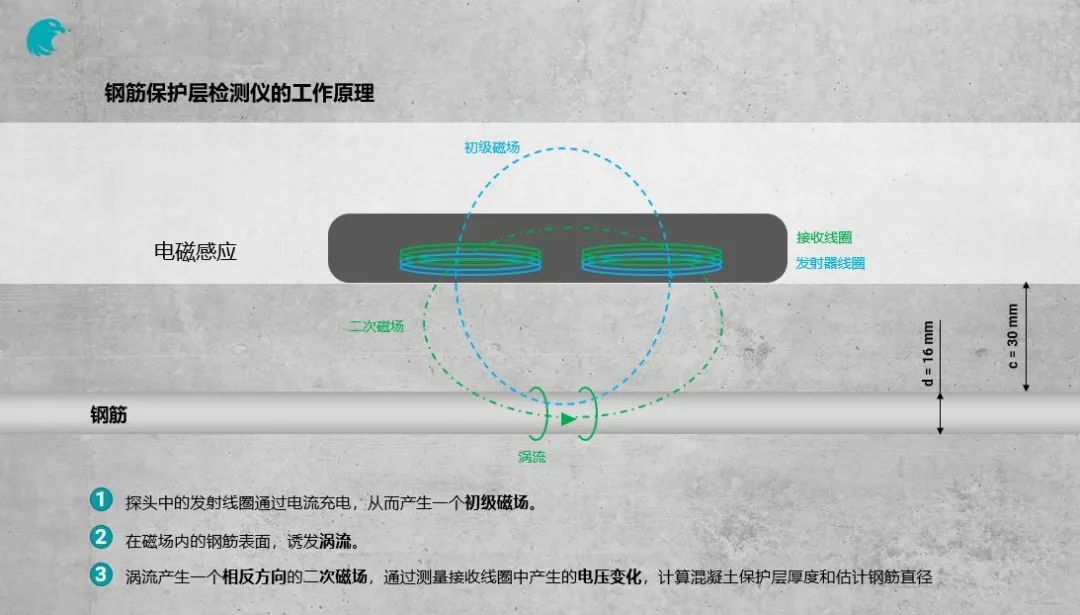 巡鷹智檢：混凝土結(jié)構(gòu)的檢測內(nèi)容與方法