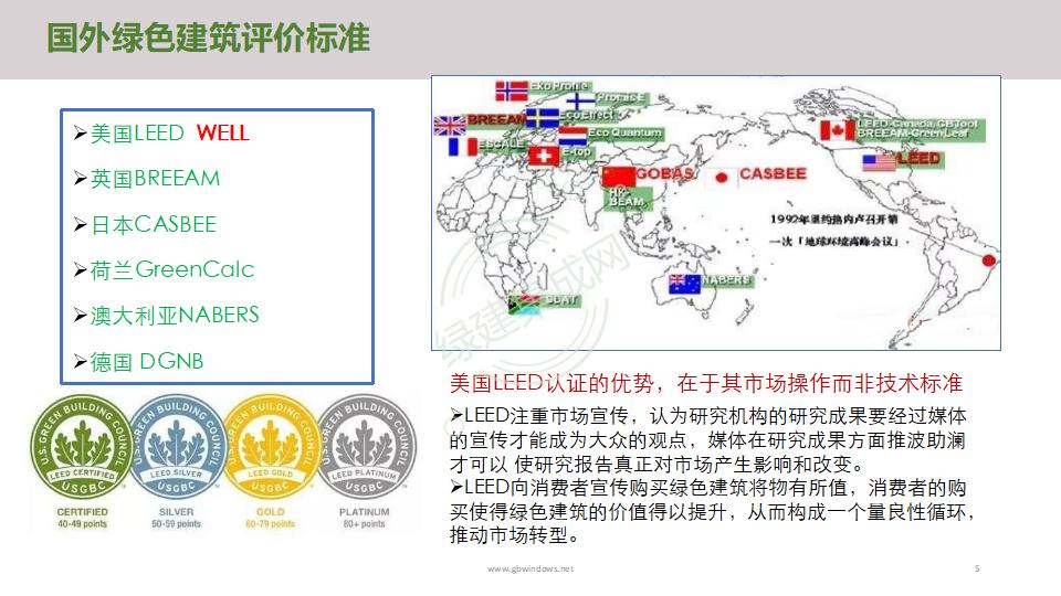 幕墻門(mén)窗賦能綠色建筑發(fā)展-綠色版2023-4-22講座版PPT