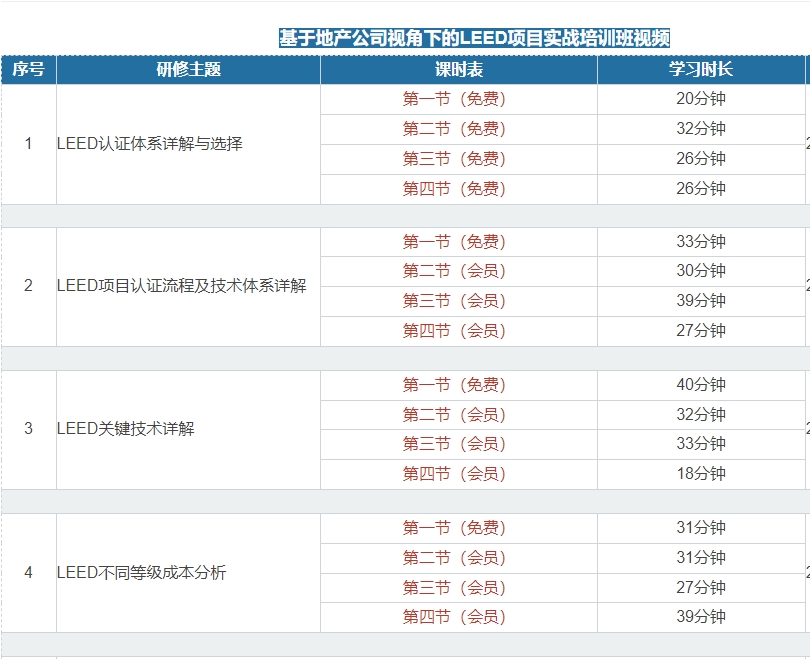 【培訓(xùn)】LEED GA+AP 與 WELL AP2024年培訓(xùn)計(jì)劃表