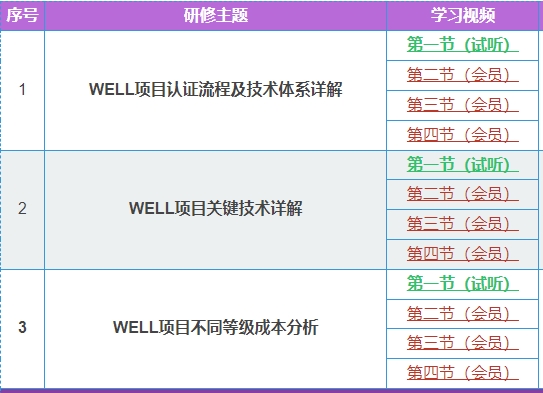 【培訓(xùn)】LEED GA+AP 與 WELL AP2024年培訓(xùn)計(jì)劃表