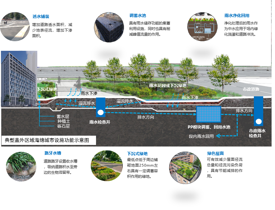 全國首例！多項綠色低碳體系認證同時拿下