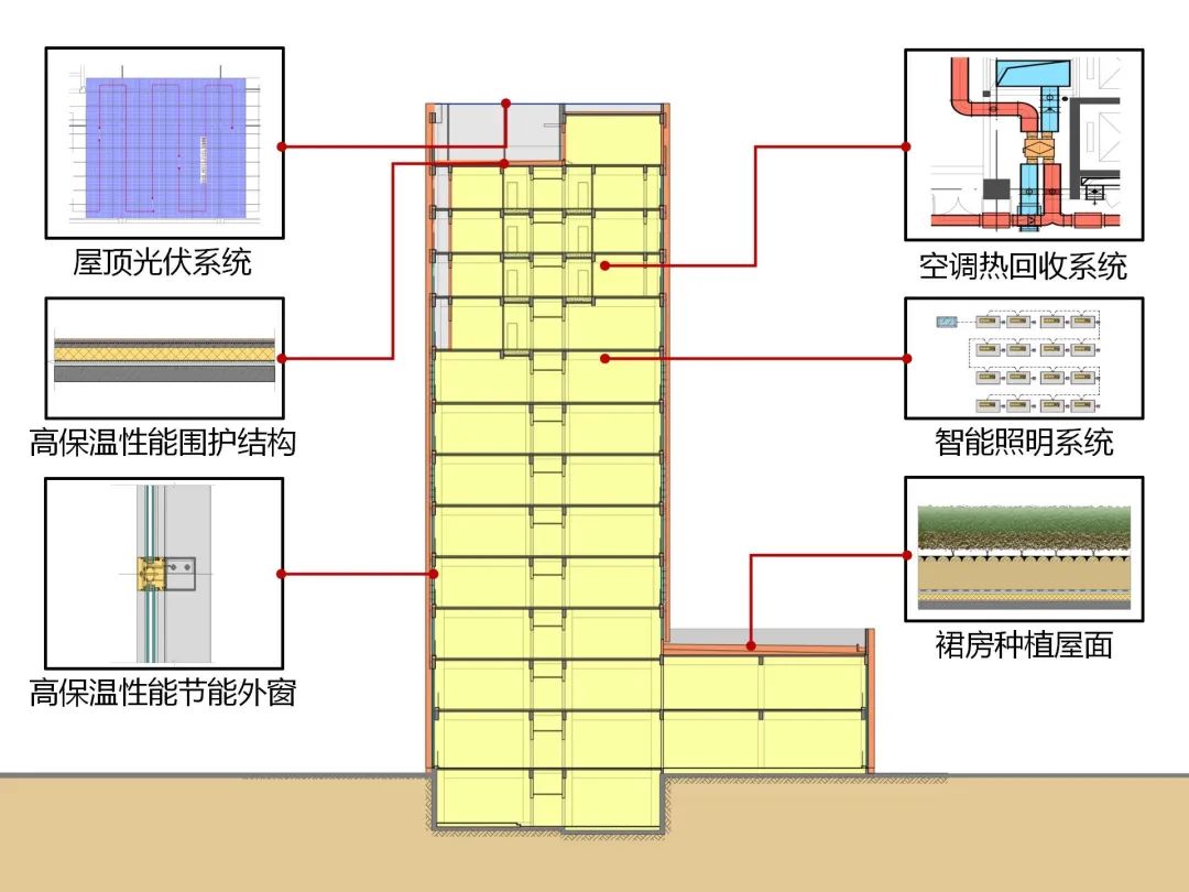 全國首例！多項綠色低碳體系認證同時拿下