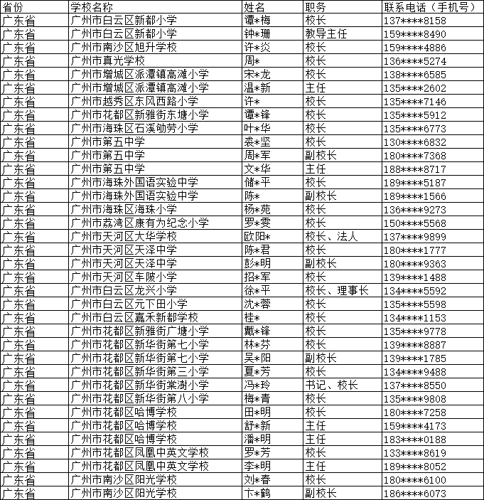 2024中小學(xué)校長(zhǎng)與主任手機(jī)號(hào)名錄聯(lián)系方式通訊錄