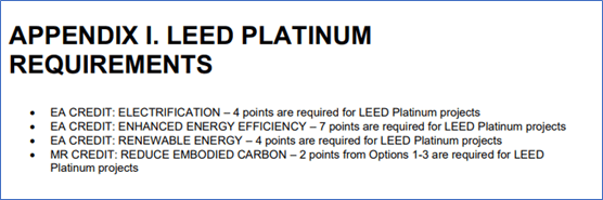 “脫碳”時代，項目如何獲得_LEED_鉑金級和零碳認證？