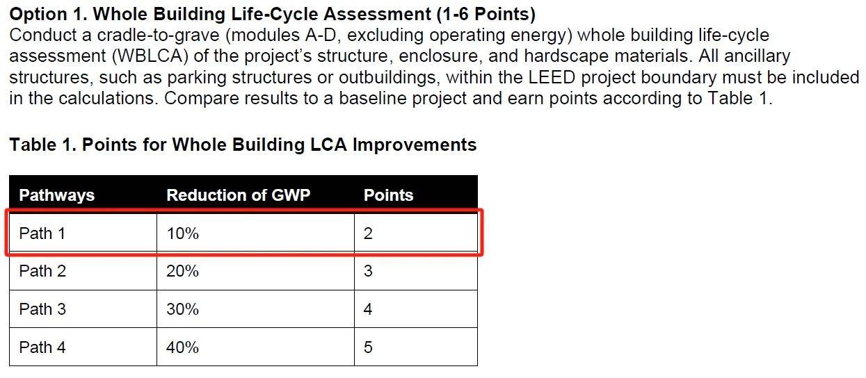 “脫碳”時代，項目如何獲得_LEED_鉑金級和零碳認證？