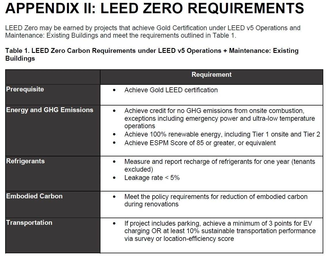 “脫碳”時代，項目如何獲得_LEED_鉑金級和零碳認證？