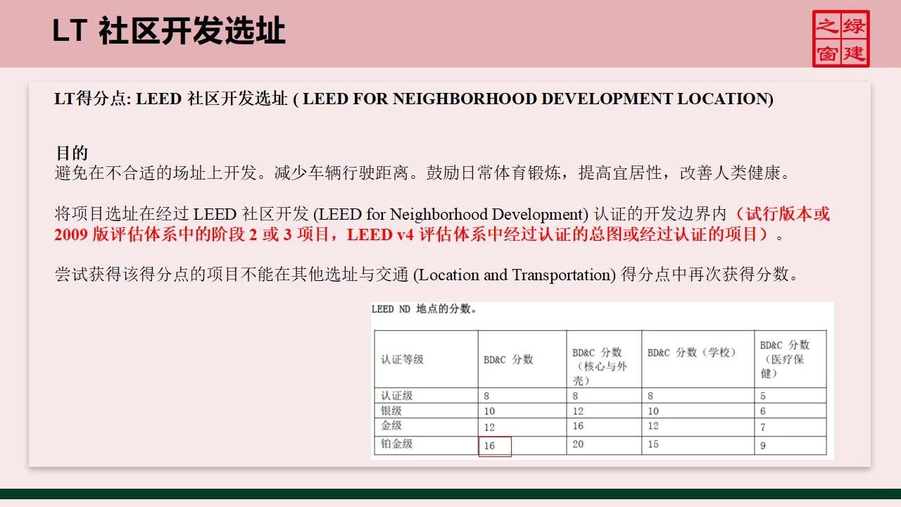 【分享】LEED GA免費網(wǎng)絡(luò)課程今日開講，微信入群參加！（第2講-精華講義）